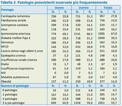 We did not find results for: Covid Gli Ultimi Dati Iss Sui Decessi 80 Anni L Eta Media Dei Pazienti Deceduti Quasi Il 50 Dei Morti In Lombardia Aogoi