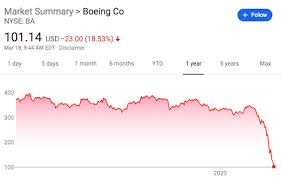 If you are looking for boeing stock you've come to the right place. Boeing S Unconscionable 60 Billion Ask One Mile At A Time
