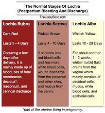 In few cases, brown smelly discharge can be sign of cervical cancer. Normal Postpartum Bleeding And Discharge And The Return Of Your Period After Giving Birth