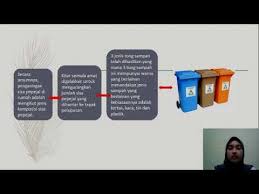 Anda tidak perlu meletakkan kaleng logam di beranda atau dek, walaupun. Reka Cipta Tong Sampah Kitar Semula Youtube