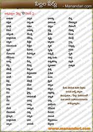 The biblical david is the english language equivalent. Baby Girls Names Starting With D Letter Manandari Com