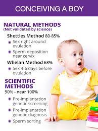 To that end, you could try eating more alkaline foods if you want to conceive a boy. Conceiving A Boy Or A Girl Shecares