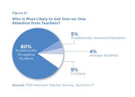 Essa Accountability Dont Forget The High Achievers