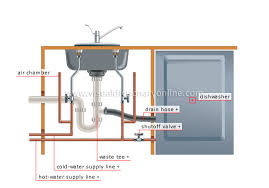 house :: plumbing :: examples of