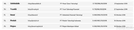 We did not find results for: Ojk Sebut 940 Fintech Ilegal Dominasi Pemberi Pinjaman Online