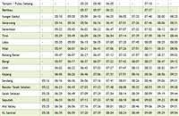 Harga tiket, rute dan jadwal kereta api malabar. Ktm Rembau Schedule 2021 Jadual Komuter Train To Kl Sentral
