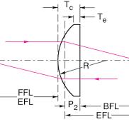 Visible N-BK7 Plano-Convex Lens