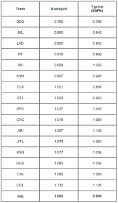 oof pitch factor multiplier competent roofing slope factor chart