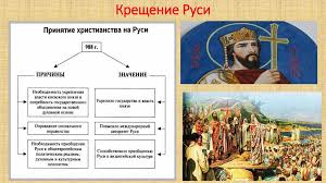 Образ святослава популярен в неоязыческой литературе и искусстве. Holodnyj Vzglyad Ateista Takoe Strannoe Kreshenie Rusi Istoricheskie Napyorstki Yandeks Dzen