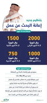 إعفاء مستفيدي إعانة البحث عن عمل من التسجيل الأسبوعي خلال إجازة العيد الثلاثاء 1442/9/22 هـ الموافق 2021/05/04 م واس Iv8 Uwgmmnenm