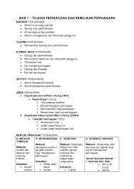 Report perbezaaan organisasi bermotifkan untung. Doc Modul Harapan Nicole Syin Academia Edu