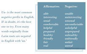 Browse our scrabble word finder, words with friends cheat dictionary, and wordhub word solver to find words that end with un. Negative Prefix List Uses Learn English Prefixes Negative English