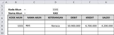 Letakkan kursor tepat pada sel e19. Cara Mudah Dan Simpel Membuat Buku Besar Excel