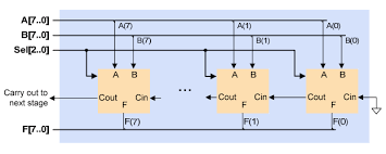 Here you can see the truth table, that i used to make the circuit Learn Digilentinc Combinational Arithmetic Circuits