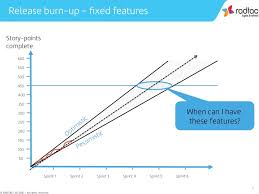 agile foundations how to use burn down and burn up charts