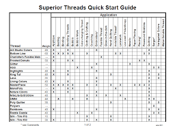 Quick Start Guide Thread Love Quilting Tools Quilting