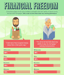 Spending Money Habits Financial Health Financial Freedom Money Habits