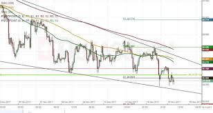 Try Jpy 1h Chart Wedge Near Maturity Action Forex