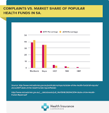 Health Insurance In The Northern Territory Health Insurance Comparison Health Insurance Comparison Health Statistics Emergency Dental Care