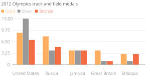 Russian Doping Scandal How Many Medals At London 2012