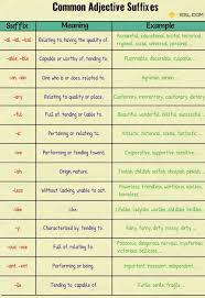 Common Adjective Suffixes In English Forming Adjectives Common Adjectives English Phonics Adjectives