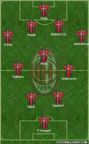 A C Milan Italy Football Formation By Johonny