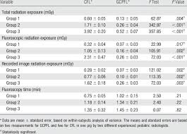 comparison of radiation exposure and fluoroscopy time