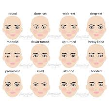 Different Eye Shapes For Proper Makeup Application