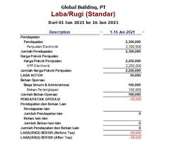 We did not find results for: Contoh Laporan Keuangan Perusahaan Jasa Beserta Penjelasannya