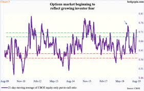 stars lining up for decent rally in stocks hedgopia