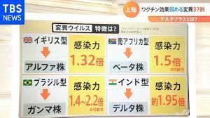 Maybe you would like to learn more about one of these? è§£èª¬ ãƒ¯ã‚¯ãƒãƒ³åŠ¹ã‹ãš æ–°ãŸãªå¤‰ç•° ãƒ©ãƒ ãƒ€æ ª Youtube