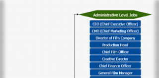 movie production job hierarchy chart film jobs hierarchy