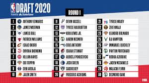 The league will host the draft virtually for the first time ever on wednesday night. Nba On Twitter Round 1 Of The Nbadraft Board How D Your Favorite Team Do