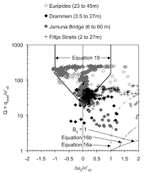 analysis of factors influencing soil classification using