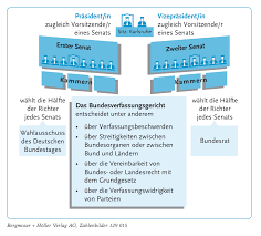 Es sind neue statements des präsidenten des bundesverfassungsgerichts prof. 6817