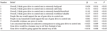 As your local expert in pest control, our professional services can protect your home and family from the. Underlying Beliefs Linked To Public Opinion About Gene Drive And Pest Specific Toxin For Pest Control