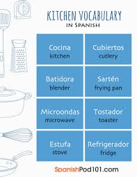 Pin By Paula Boesch On Spanish Learning Spanish Learning Spanish Vocabulary How To Speak Spanish