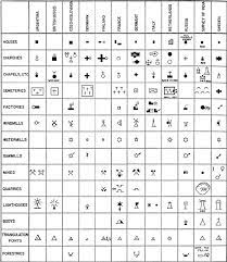 Topographic Map Signs And Symbols A Table Of Typical Point Symbols Used In Topographical Maps Of The... |  Download Scientific Diagram