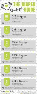 Infographic How Many Diapers To Buy Before Baby Arrives Before Baby Baby Care Tips New Baby Products