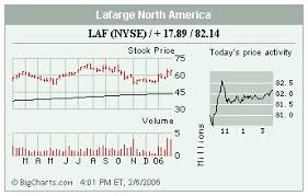 Stocks In The Spotlight Monday Wsj