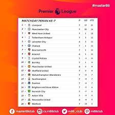 Klasemen Liga Inggris 19 20 Pekan 7 Premier League Premier League Teams Manchester United Champions