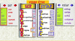 'le verbe 'être' en français = le verbe 'ser' et 'estar' en espagnol. Epingle Sur Espanol