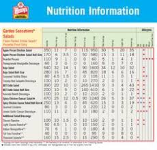 17 best nutrient and calorie comparison images calorie