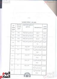 النص النهائى لقانون الخدمة المدنية الجديد بعد إقرار البرلمان لـ 74 مادة اليوم السابع