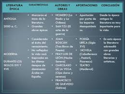 Cuadros Comparativos Y Sinopticos De Las Epocas Literarias Cuadro Comparativo Sinoptico Literario Invencion De La Imprenta