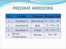 Dulu, akreditasi sekolah hanya diperuntukkan bagi sekolah swasta. Pelaksanaan Akreditasi Perpustakaan Ppt Download
