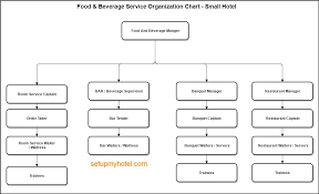 organization chart sample food and beverage small hotels