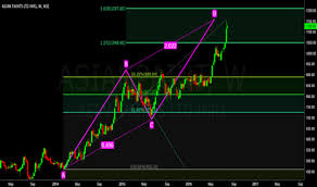 Asian Paint Abcd Pattern For Nse Asianpaint By Niftymovers