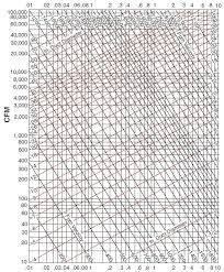 23 Prototypic Hvac Static Pressure Chart