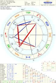 Astro Databank Chart Of Ellen Degeneres Born On 26 January